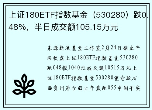 上证180ETF指数基金（530280）跌0.48%，半日成交额105.15万元